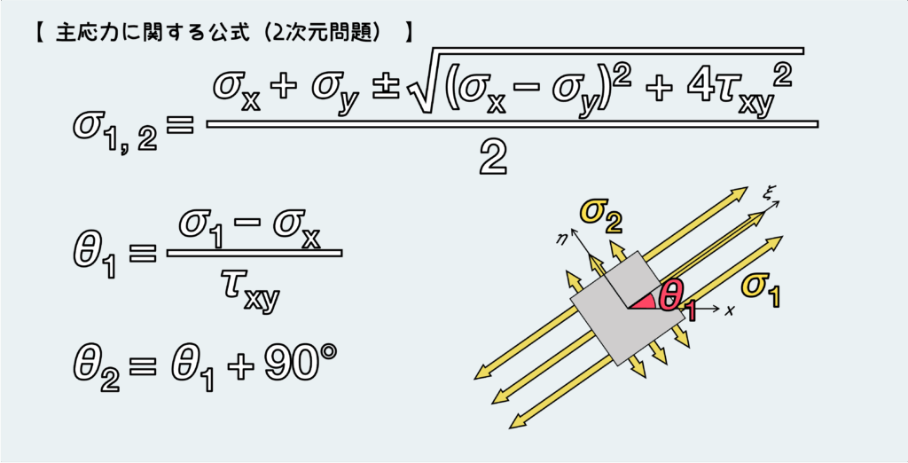 主応力に関する公式