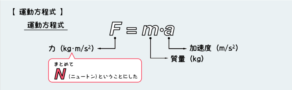 運動方程式