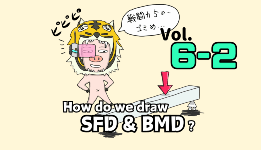 How to Draw Shear Force and Bending Moment Diagrams (SFD & BMD) Step by Step
