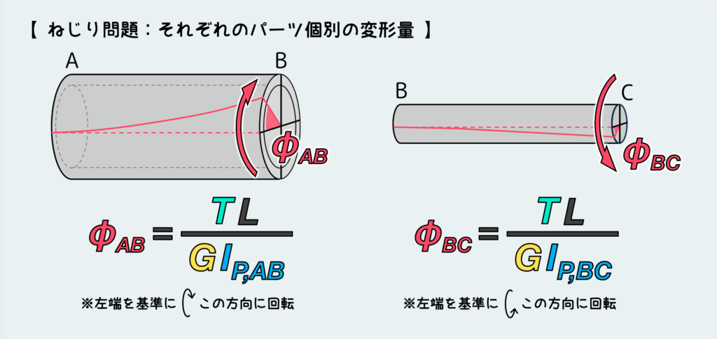 ねじれ角静定問題_個別の変形量