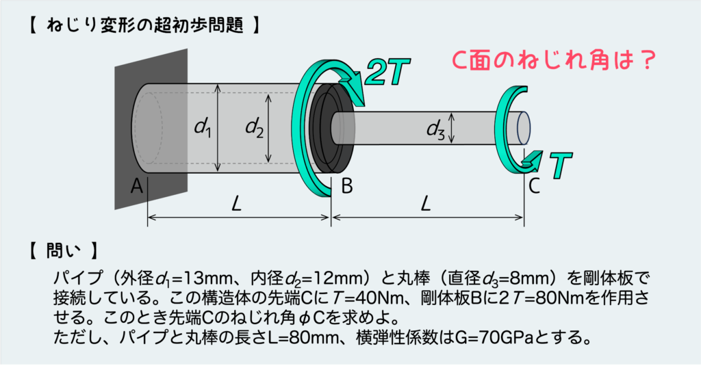 ねじれ角に関する超初歩問題