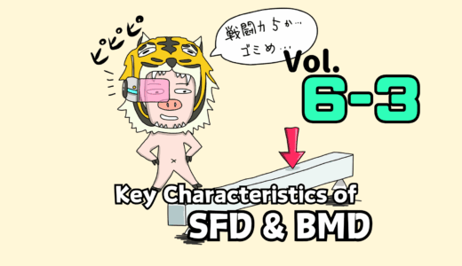 How Different Loads Appear in Shear Force and Bending Moment Diagrams (SFD and BMD)