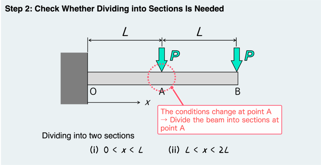 Check Whether Dividing into Sections Is Needed