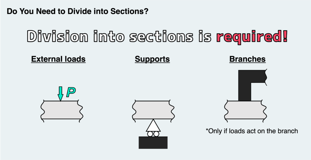 Division into sections is required