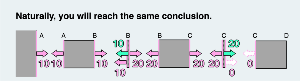 Example of FBD (simple tensile)_1-10