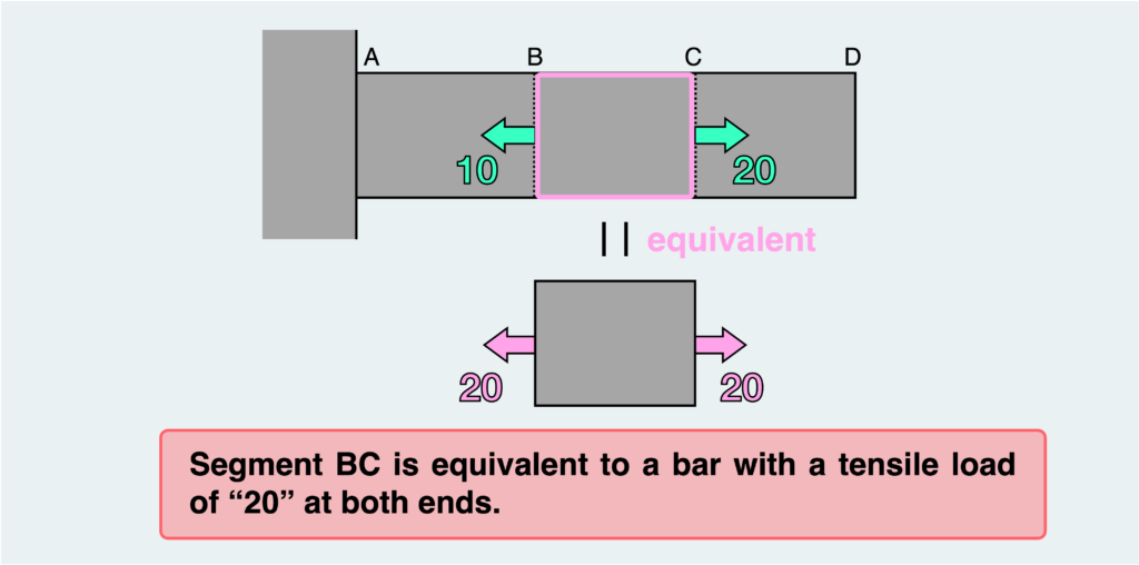 Example of FBD (simple tensile)_1-5