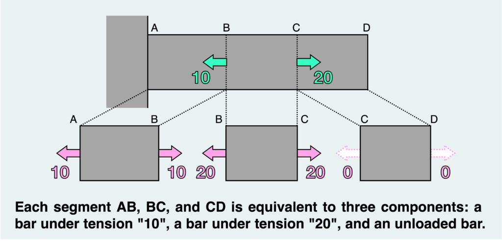 Example of FBD (simple tensile)_1-8