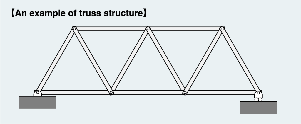 Example of FBD (truss)_3-1