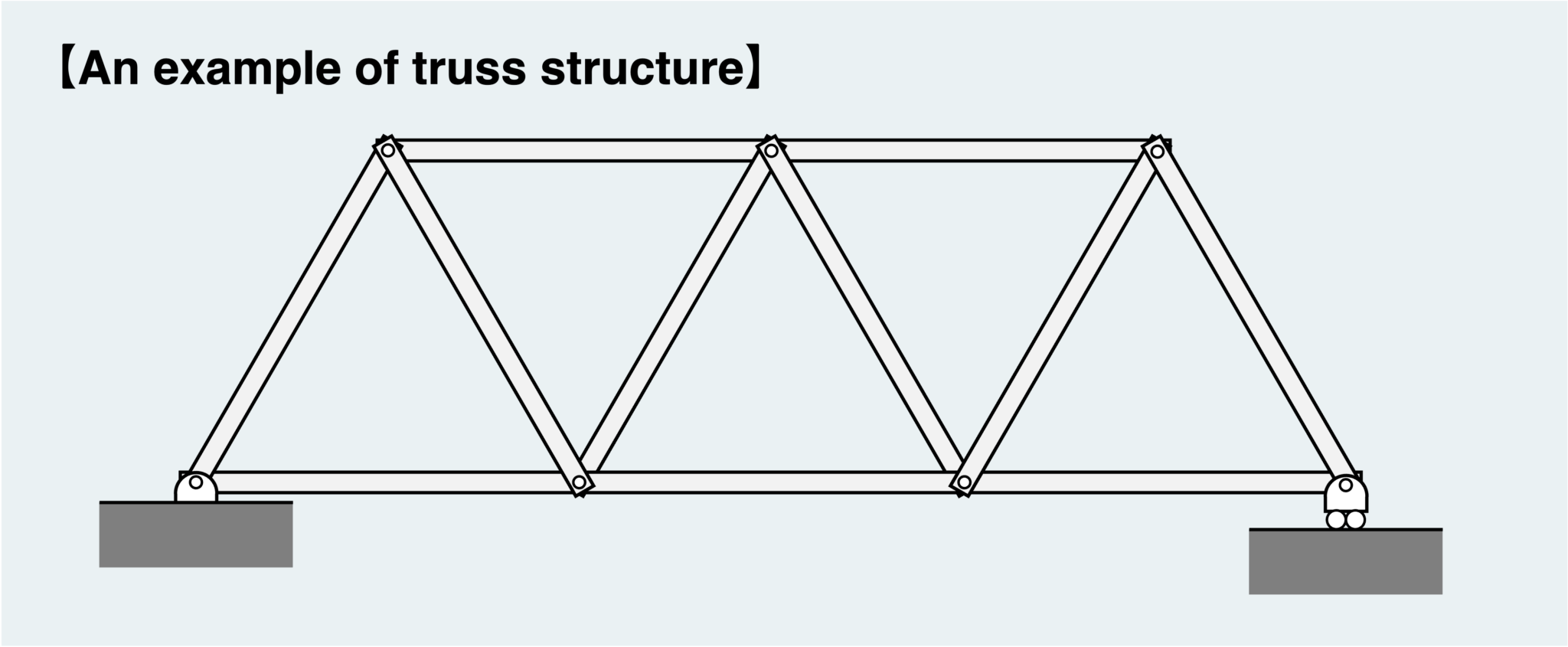 The concept of the free body_Truss (vol.1-2-3) | ぽるざい｜材料力学・理系学生のためのサイト