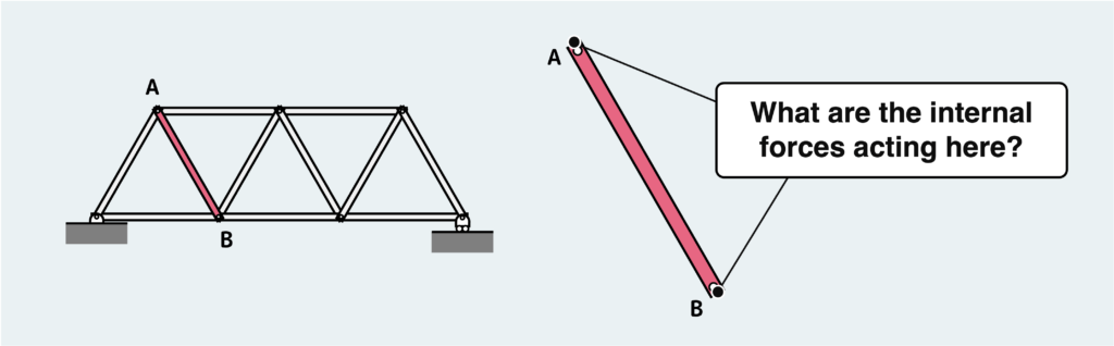 Example of FBD (truss)_3-2