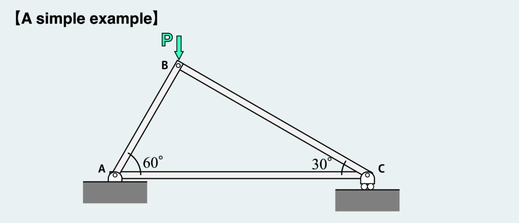 Example of FBD (truss)_3-4