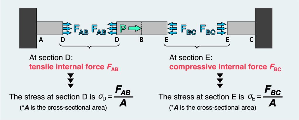 Fixed at both ends-2