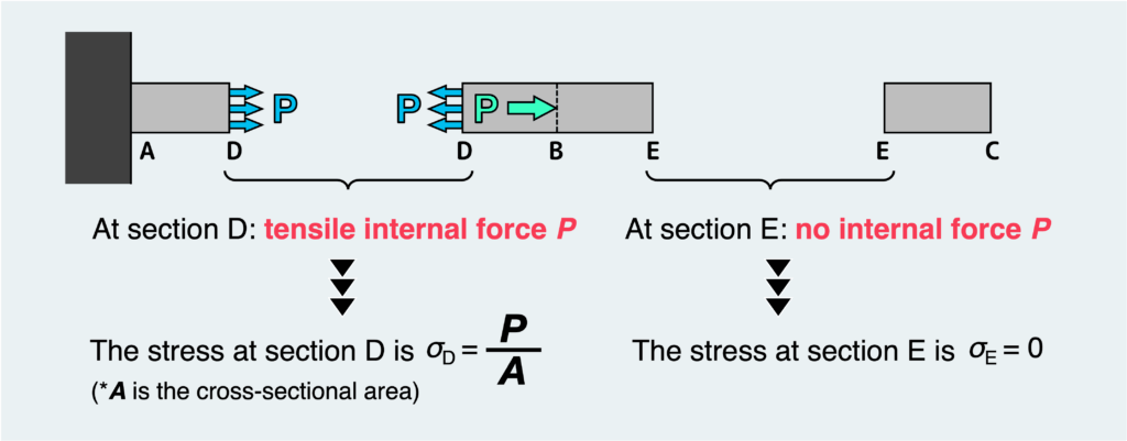 Fixed at the left end-2