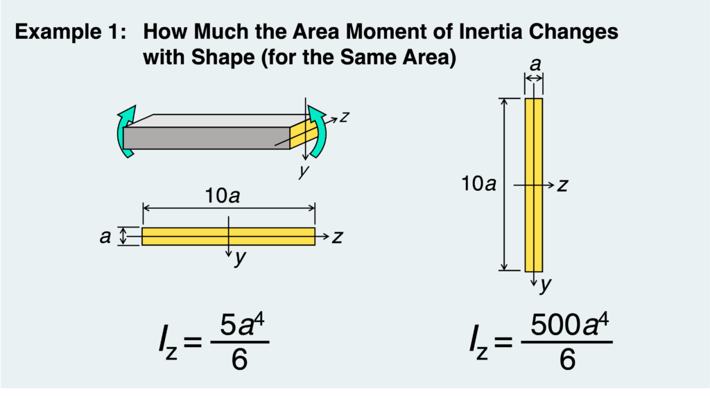 How Much the Area Moment of Inertia Changes_ex1
