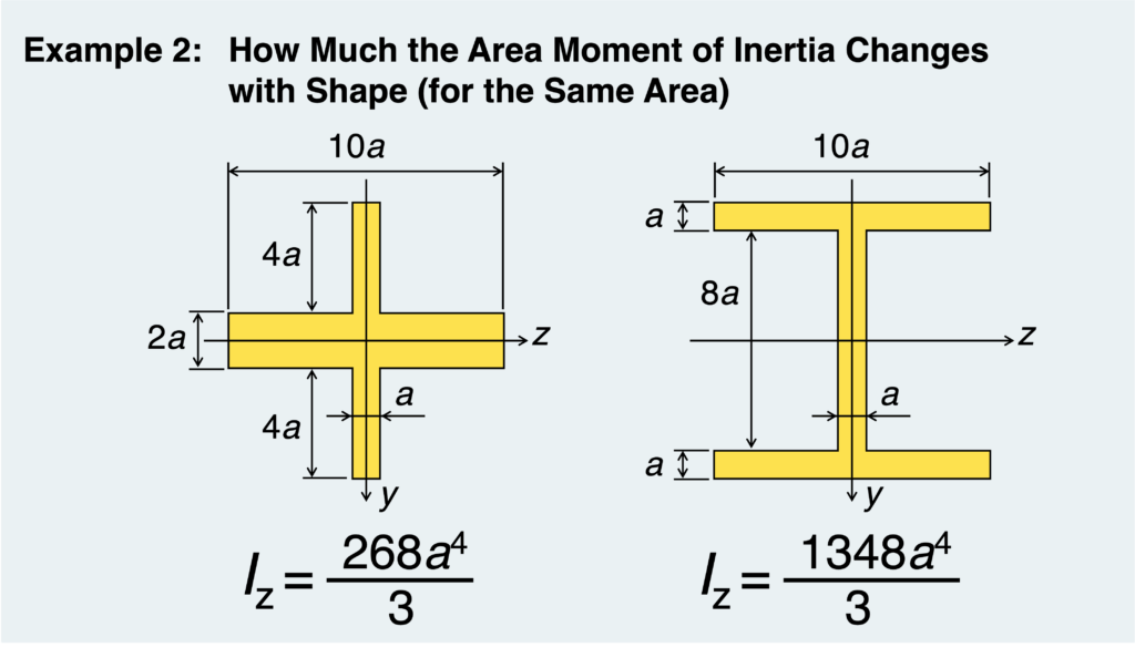 How Much the Area Moment of Inertia Changes_ex2