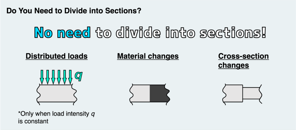 No need to divide into sections