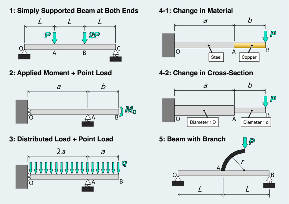 How to Draw SFD & BMD: Worked Example and Step-by-Step Solution | ぽるざい ...