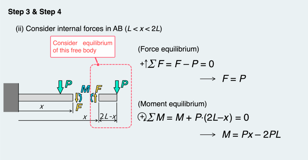 Step3&4 for case (ii)