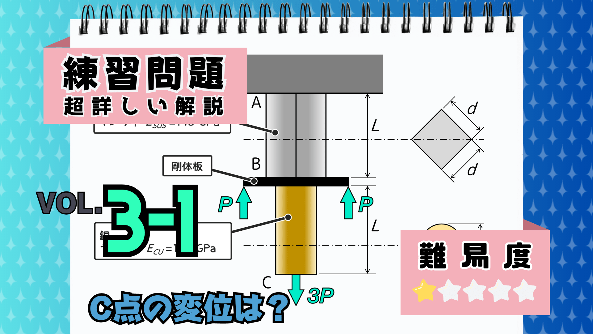 引張圧縮を受ける棒の変形【材料力学・練習問題Vol. 3-1】 | ぽるざい