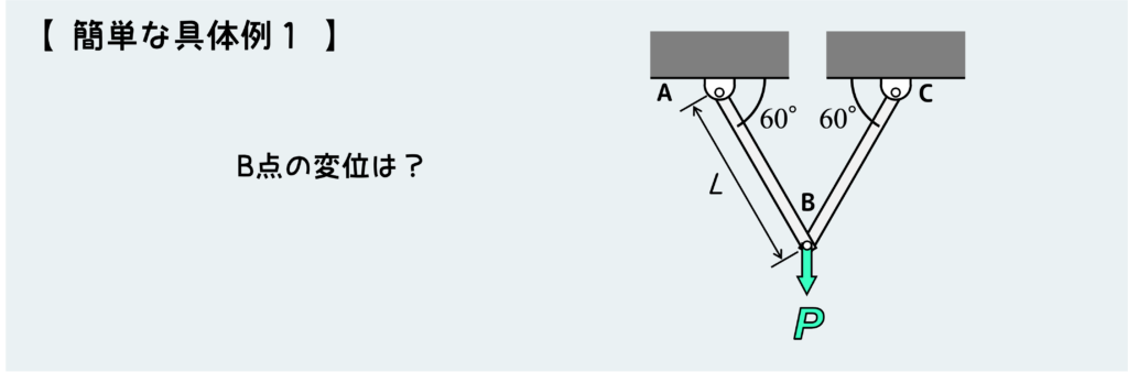 簡単な具体例１_トラス変形-