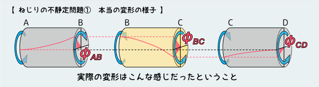 ねじりの不静定問題①_本当の変形の様子