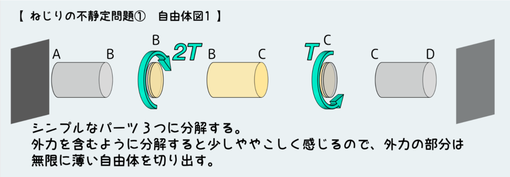 ねじりの不静定問題①_自由体図1