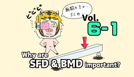 Shear Force Diagram & Bending Moment Diagram (SFD/BMD): What They Are and Why They Matter