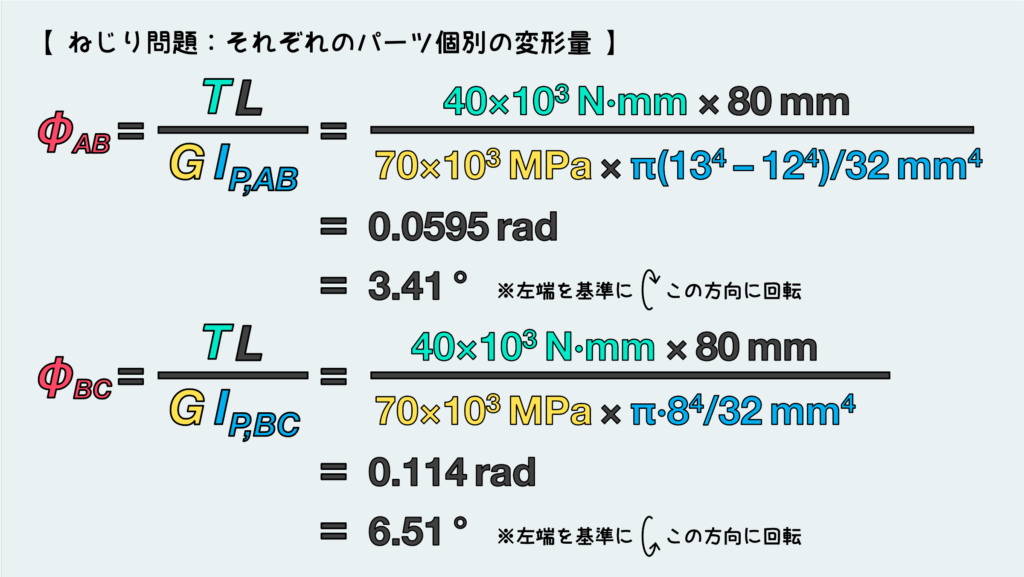 ねじれ角静定問題_個別の変形量の具体的計算