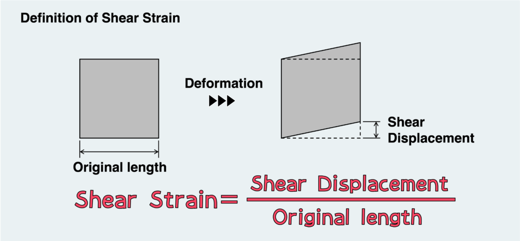 definition of shear strain