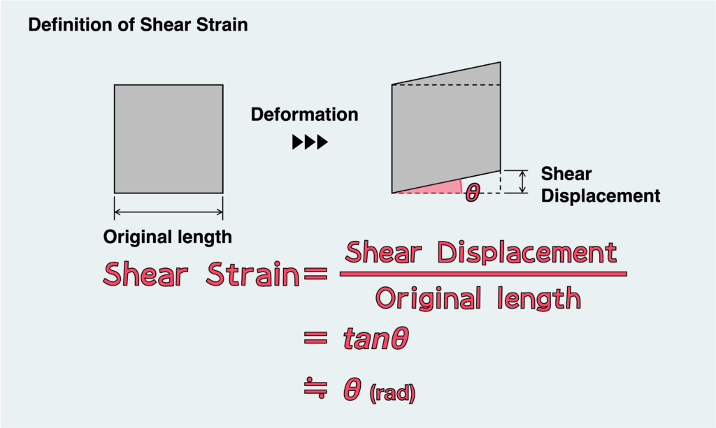 definition of shear strain-2