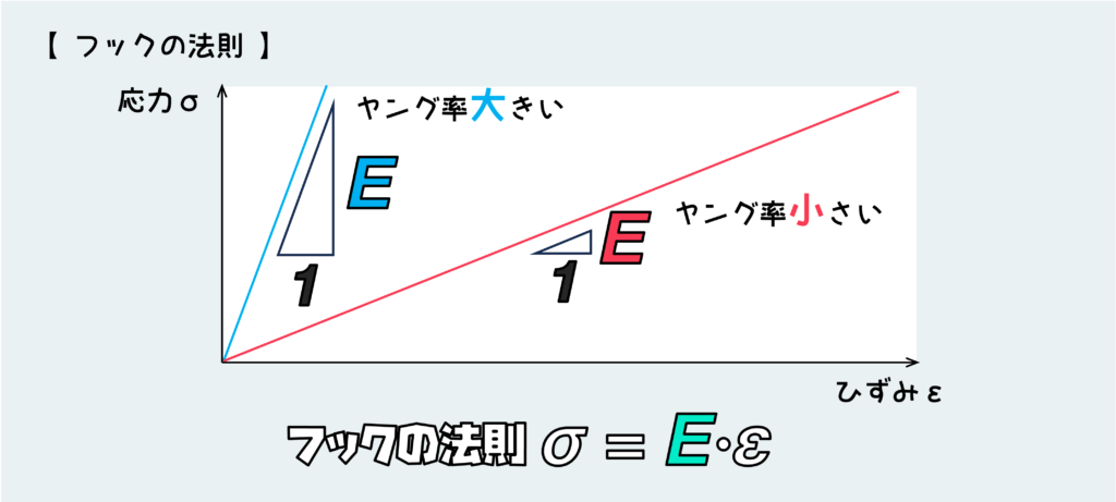 フックの法則