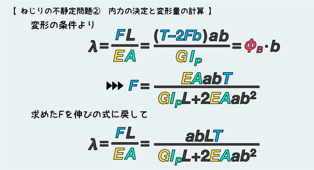 ねじりの不静定問題②_内力の決定と変形量の計算