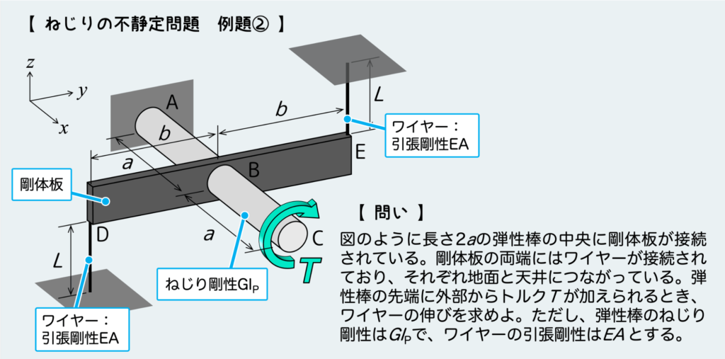 ねじりの不静定問題②