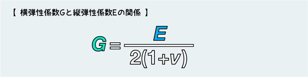 横弾性係数の求め方