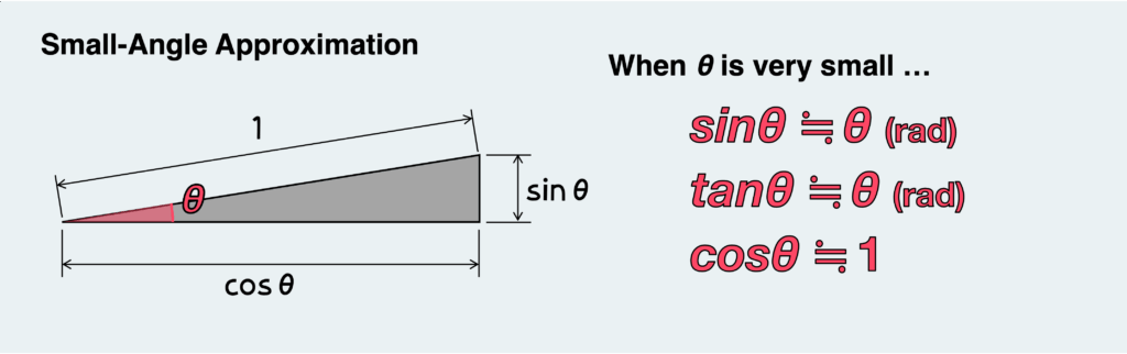 small angle approximation
